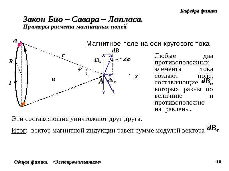 Закон био савара лапласа формула рисунок