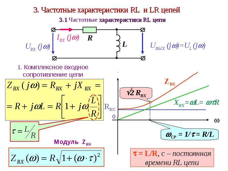 Частотные характеристики схем