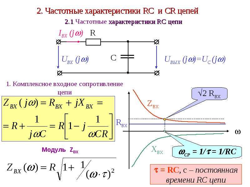 Частотные характеристики схем