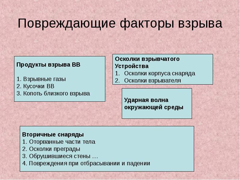 К поражающим факторам взрыва относятся