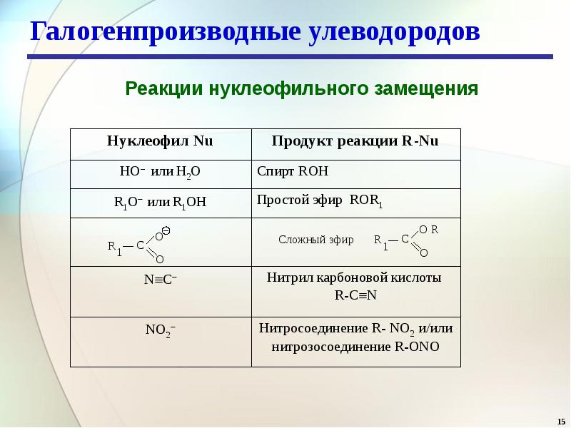 Галогеналканы