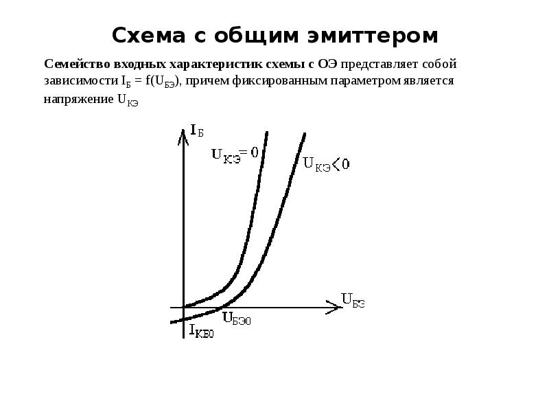 Выходная характеристика биполярного транзистора схема общий эмиттер оэ это зависимость