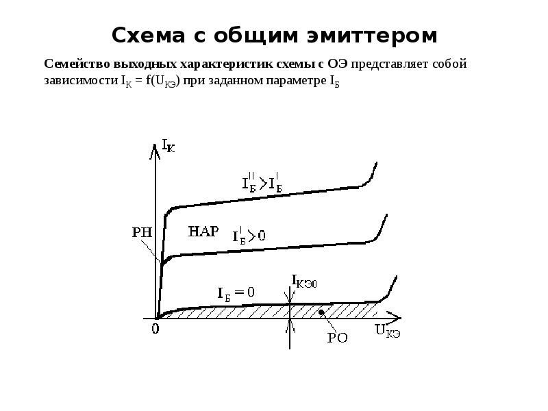 Входная характеристика транзистора в схеме с общим эмиттером