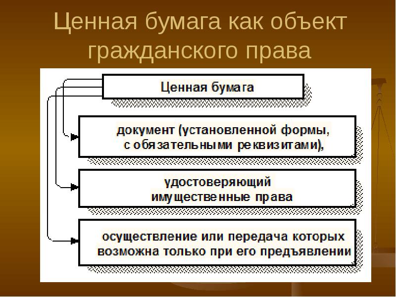 Деньги как объект гражданских правоотношений презентация