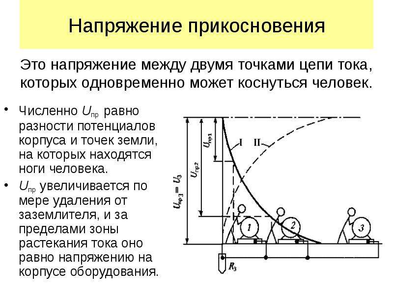 Проект на тему электробезопасность