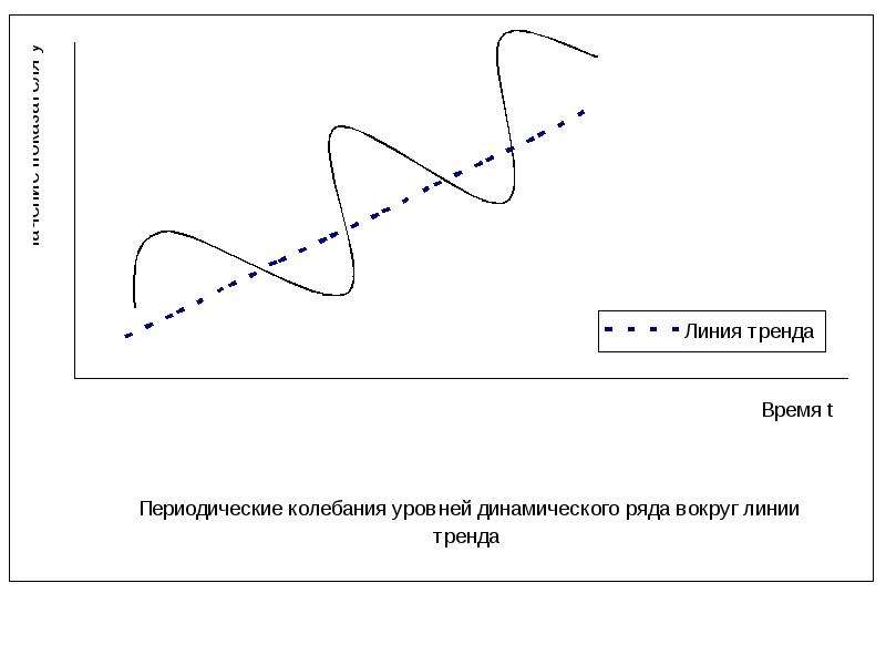 Графическое изображение ряда