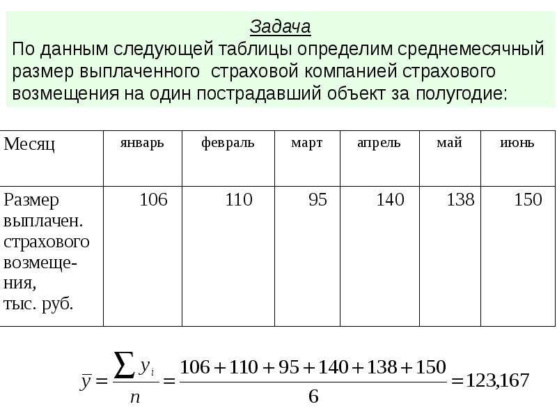 Назвать виды рядов динамики