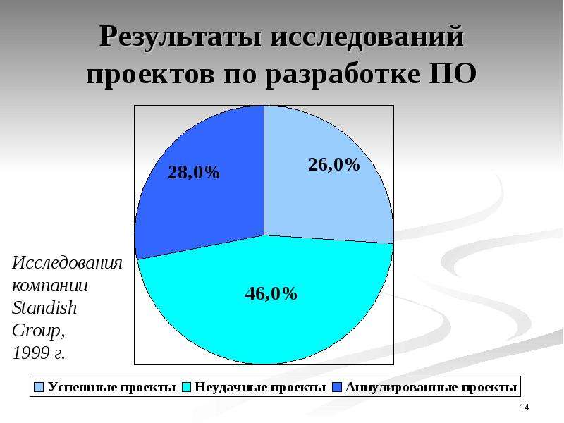 Область исследования это в проекте