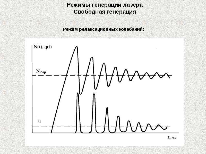 Лазер генерирует импульсы. Пичковый режим генерации лазера. Режимы генерации лазерного излучения. Режим генерации. Колебательный режим.