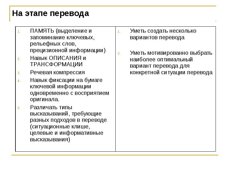 Основные этапы перевода. Профессиональные навыки Переводчика. Этапы перевода текста. Профессиональные компетенции Переводчика. Подходы к переводу текста.