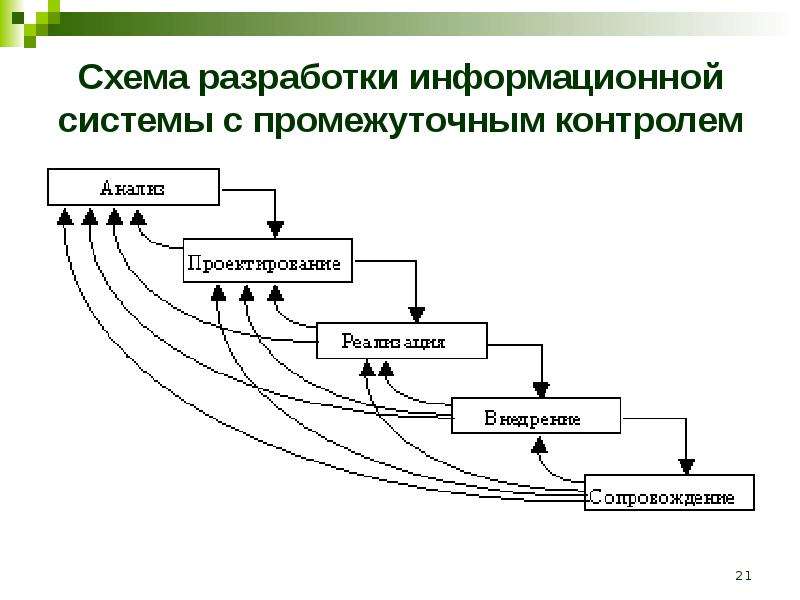 Сколько укрупненных стадий проектирования ис в проекте разработки ис можно выделить