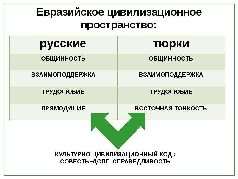 Цивилизационное общество. Геополитика Ислама. Цивилизационные пространства. Общинность это в философии. Геополитика исламский мир.