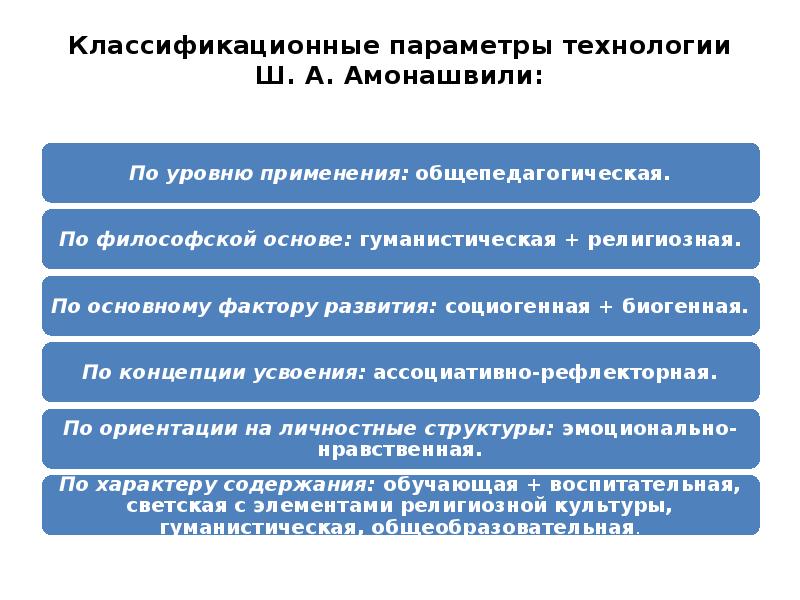 Гуманно личностная технология презентация