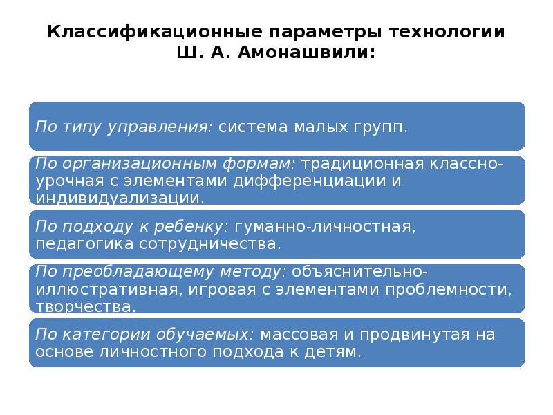 Параметры технологии