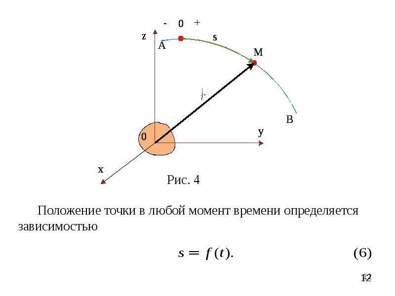 Кинематика точки