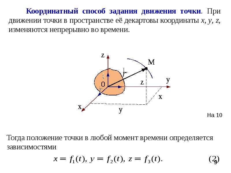 Координаты движения точки