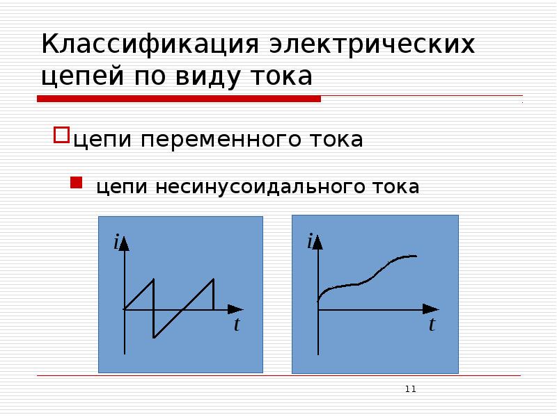 Запишите виды тока. Классификация электрических цепей. Классификация электрических цепей постоянного тока. Электротехника классификация электрических цепей. Классификация электрических цепей переменного тока.