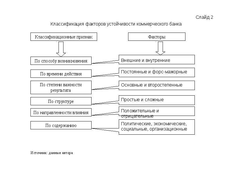 Факторы банка