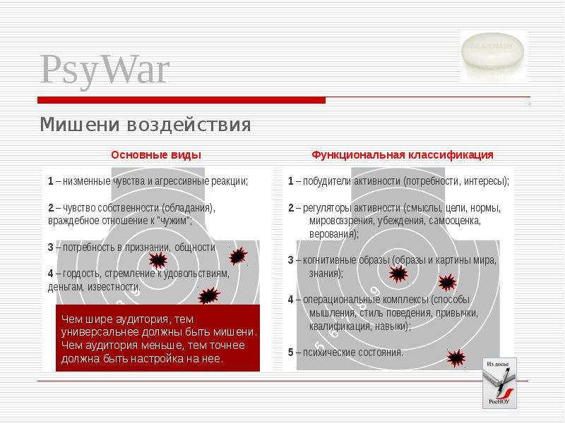 Мишени манипуляции