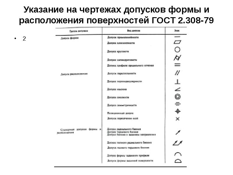 Отклонения на чертеже. Старое обозначение допусков формы и расположения. Указание на чертежах допусков формы и расположения поверхностей. Указание допуска на чертеже. Задание на чертеже допусков форм и расположения поверхностей.