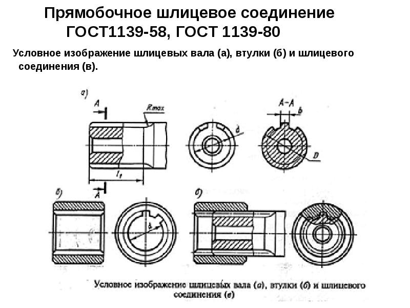 Обозначения на чертежах допусков и посадок шлицевых соединений