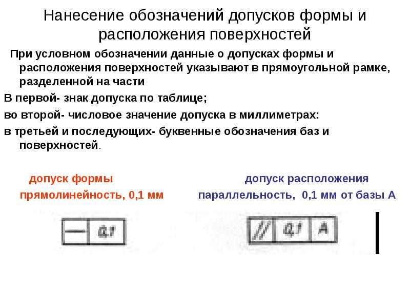 Методические рекомендации по допуску