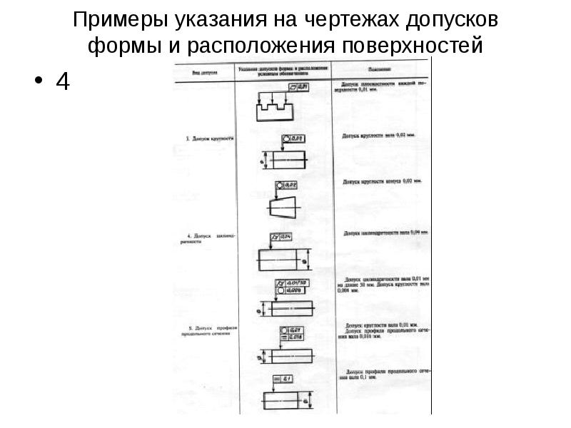 Перечислите виды отклонений формы поверхности и условные обозначения их на чертеже