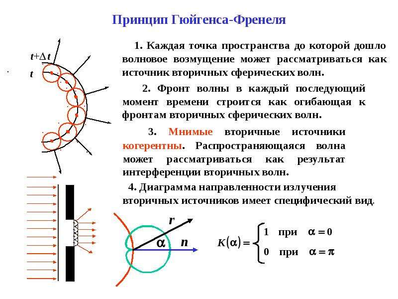 Принцип гюйгенса френеля рисунок