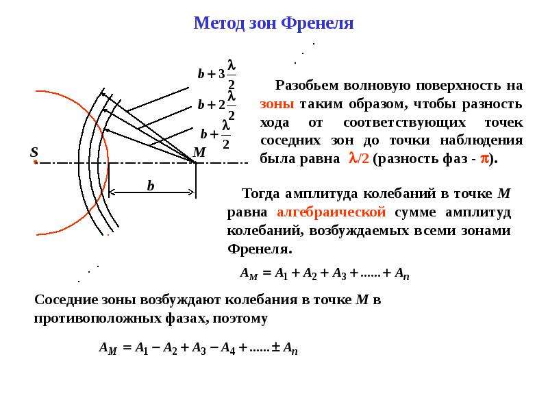 На рисунке представлена схема разбиения волновой поверхности ф на зоны френеля разность хода между