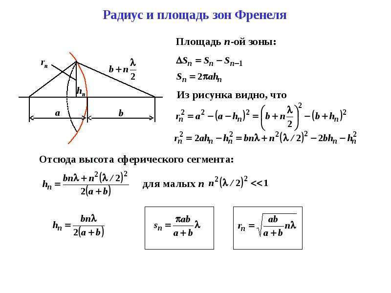 Теория зон френеля рисунок распределения на волновой поверхности радиус зон френеля