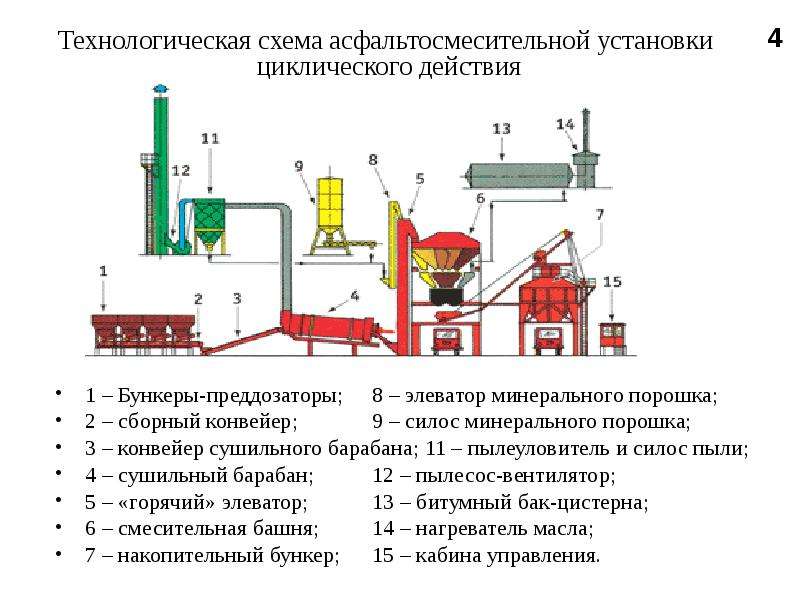 Презентация завода производителя