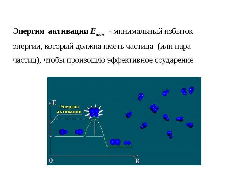 Энергия активации это. Избыток энергии. Минимальный избыток энергии. Излишки энергии. Что такое эффективное соударение частиц?.