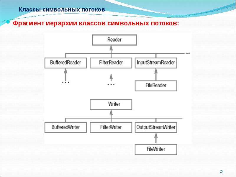 Построить иерархию классов для работы с графическими блок схемами