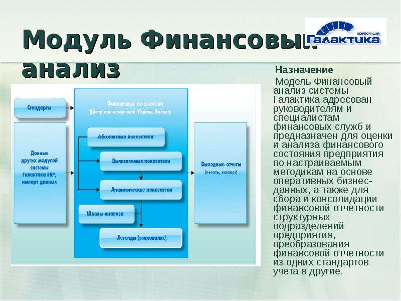 Презентация финансовой модели