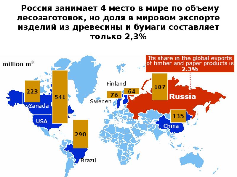 Субъекты с низкой долей производства древесины. Рейтинг стран по экспорту древесины. Экспорт древесины по странам. Мировые поставщики древесины. Мировой экспорт древесины 2020.