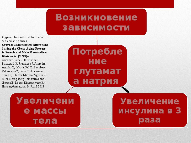 Глутамат натрия проект по химии