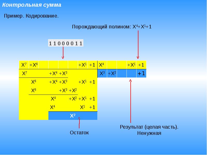 Контрольная связь