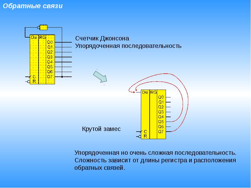 Счетчик джонсона схема