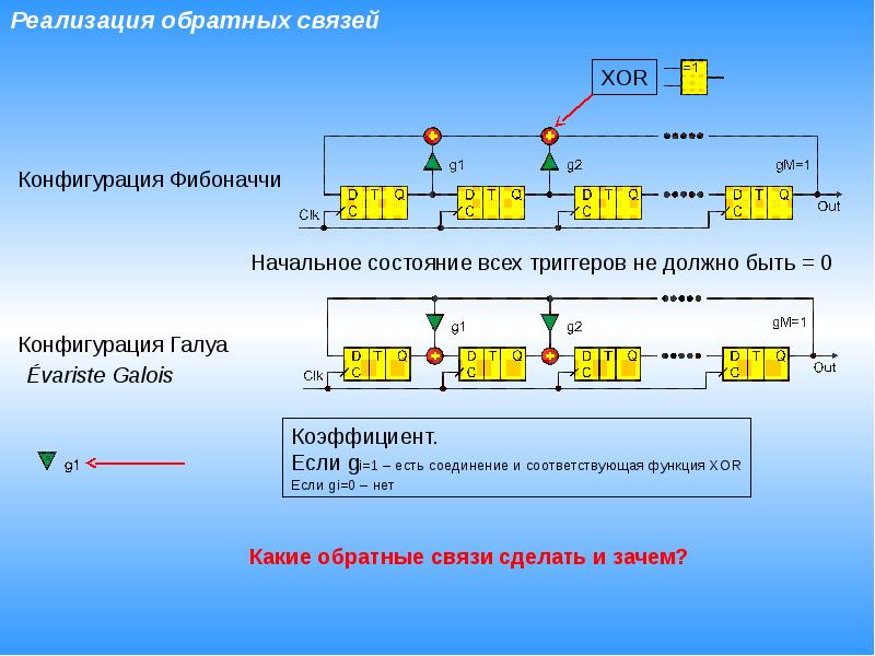 Линейные обратные связи. Регистр с обратной связью. Регистры схемотехника. Регистр сдвига с обратной связью. Регистр сдвига с линейной обратной связью.
