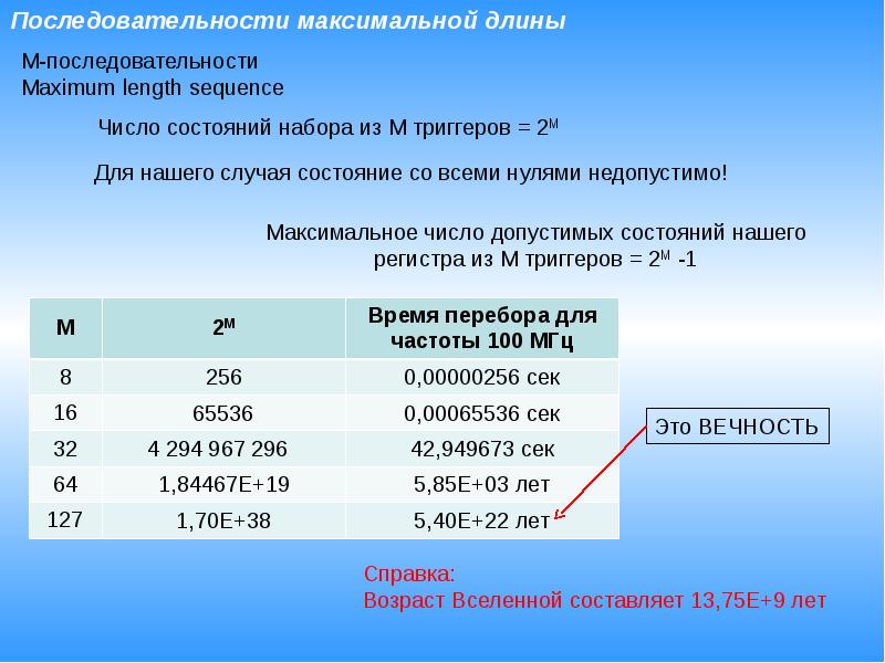 Максимальный порядок. Последовательности максимальной длины. Генерация последовательности максимальной длины. Максимальная очередность. Максимум последовательности это.