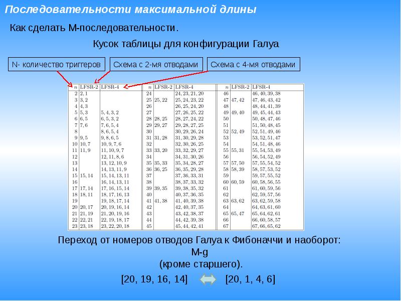 Максимальная последовательность. Последовательности максимальной длины. М-последовательность пример. Полиномы м-последовательностей. Период м последовательности.