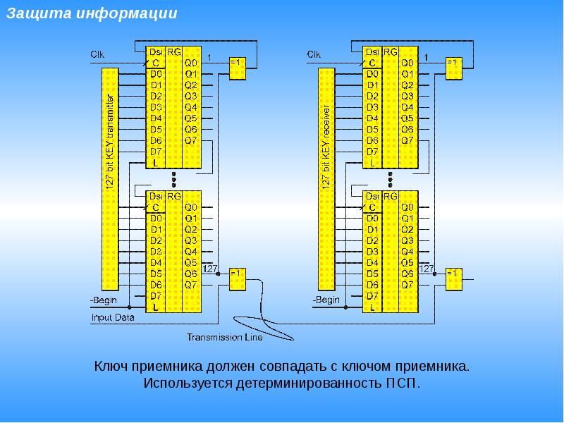 Регистр сдвига с линейной обратной связью схема