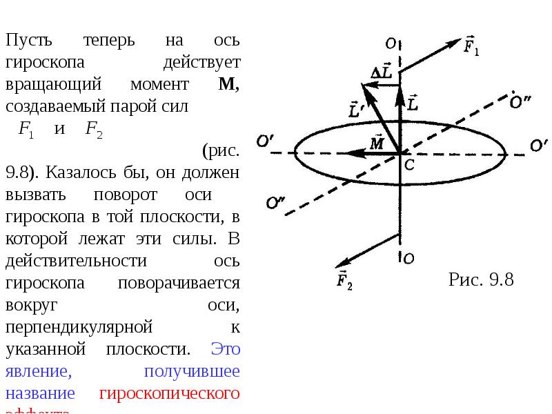 Гироскопический момент