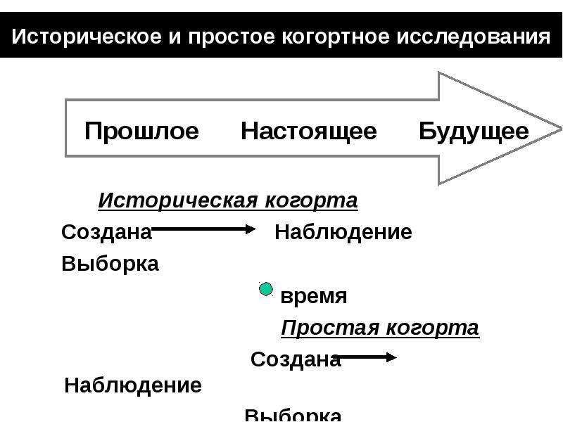 Дизайн и основы организации эпидемиологических исследований