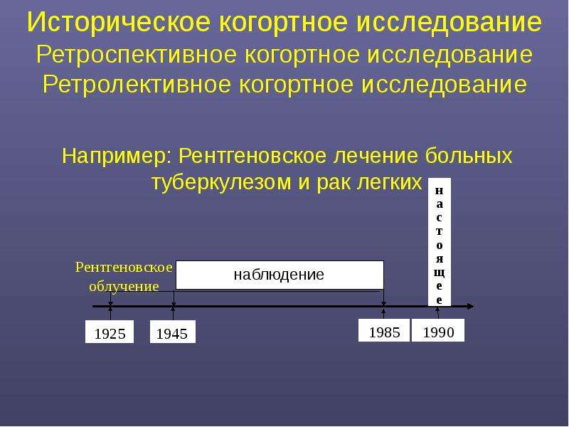 Дизайн когортного исследования