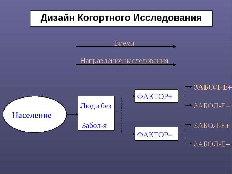 Дизайн когортного исследования