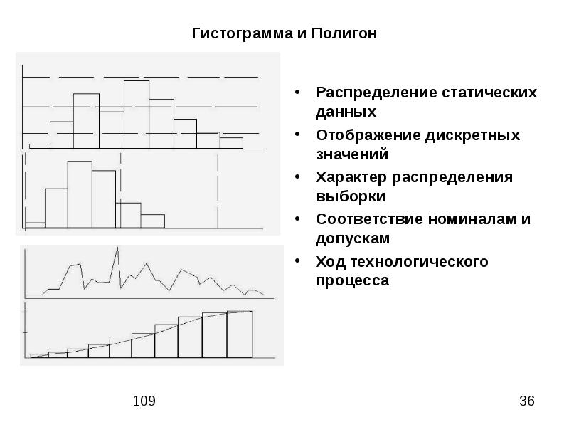 Технологический ход