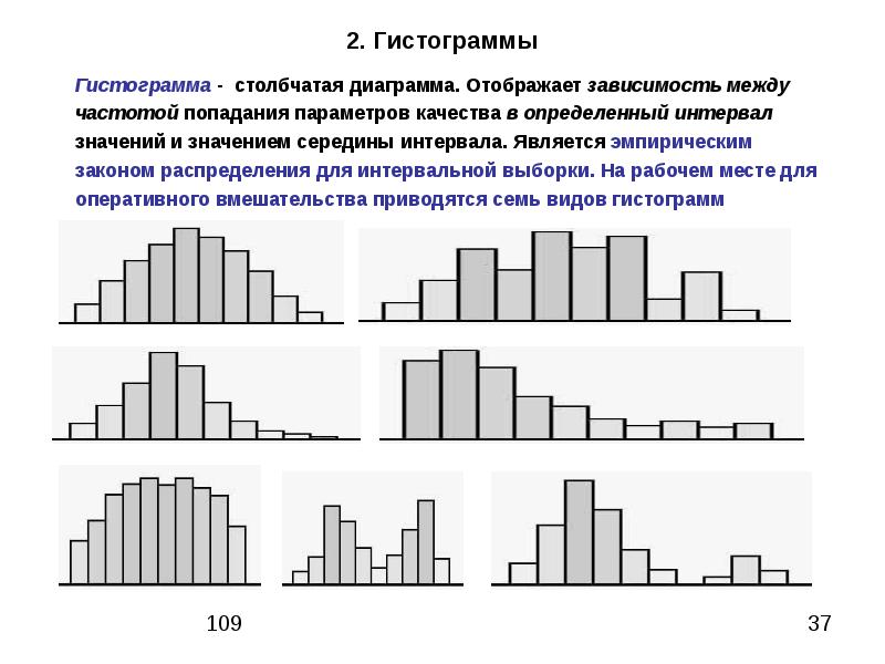 Столбиковая диаграмма в статистике 7 класс