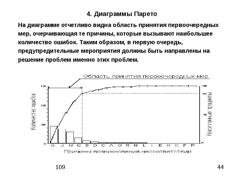 Признаки анализируемые с помощью диаграммы парето должны быть предварительно упорядочены