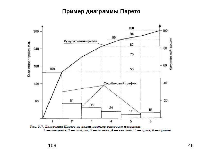 Диаграмма качества работ